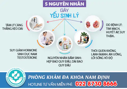 yếu sinh lý